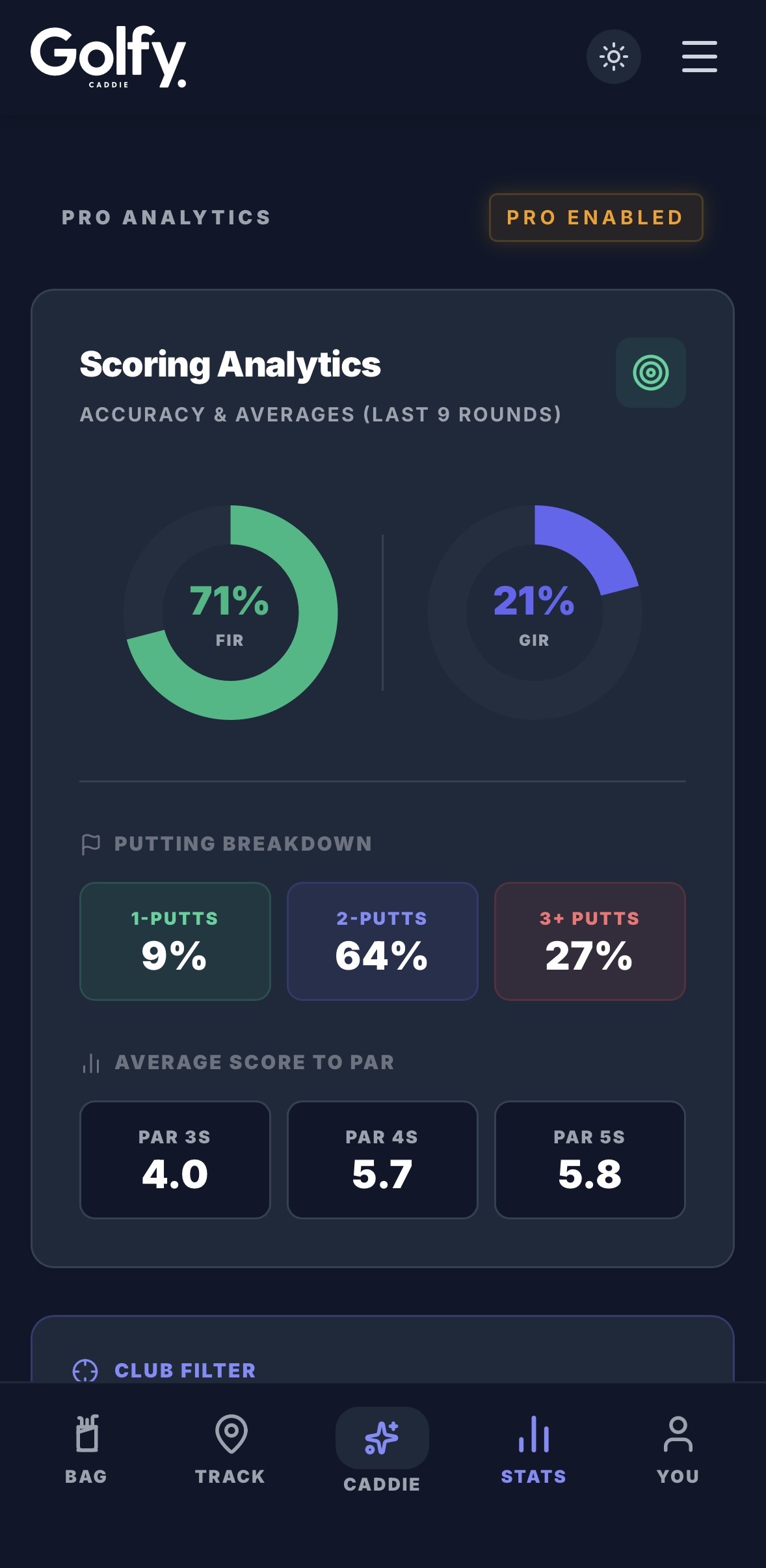 Caddie UI Stats